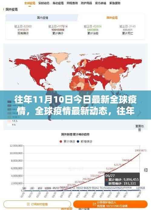 全球疫情动态回顾与最新分析,历年十一月十日疫情概览与要点解读