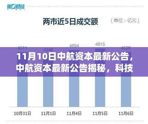 中航资本最新公告，科技革新引领未来生活，全新高科技产品震撼登场体验日（日期，11月10日）