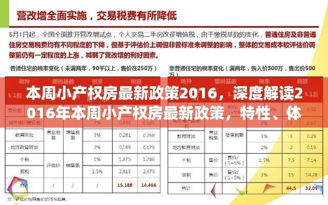 深度解读,本周小产权房最新政策特性、体验与竞品对比,用户洞察报告(2016年)