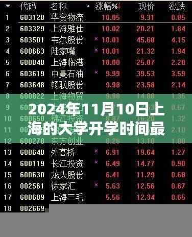 探索自然秘境，上海大学开学新篇章，启程寻找内心的桃花源