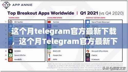 Telegram官方最新下载指南,风险警示与注意事项