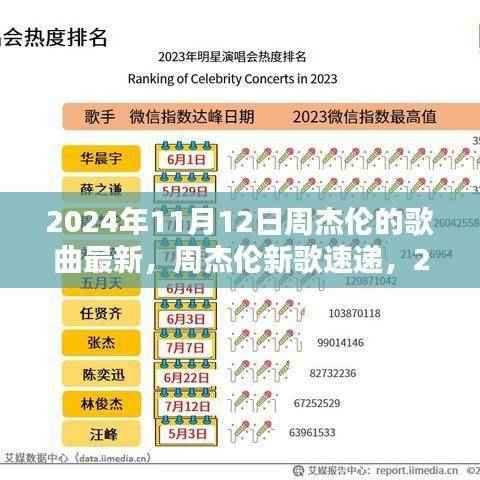 周杰伦新歌速递,聆听音乐传奇的最新篇章(独家呈现,2024年11月12日)