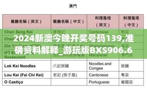 2024新澳今晚开奖号码139,准确资料解释_游玩版BXS906.63