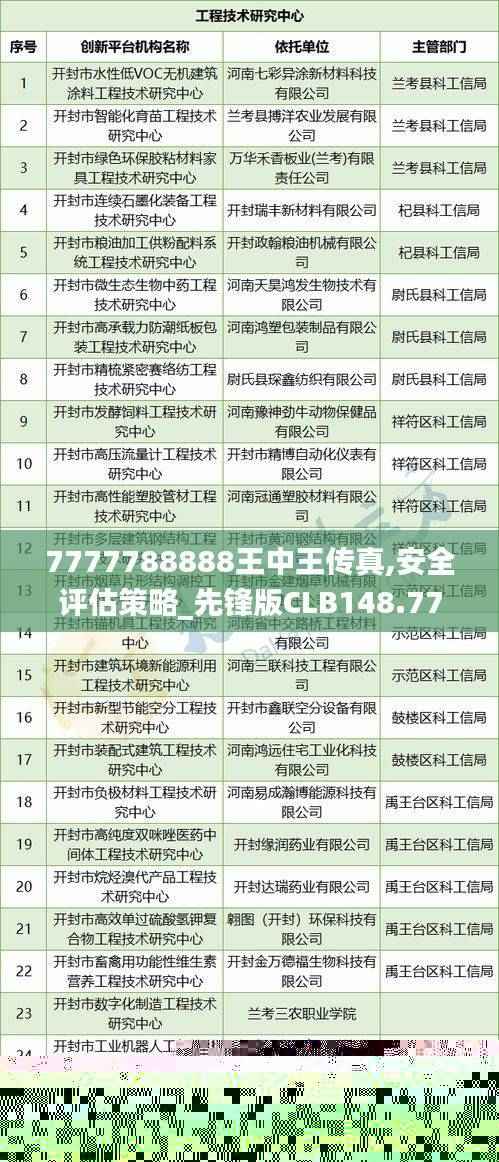 7777788888王中王传真,安全评估策略_先锋版CLB148.77