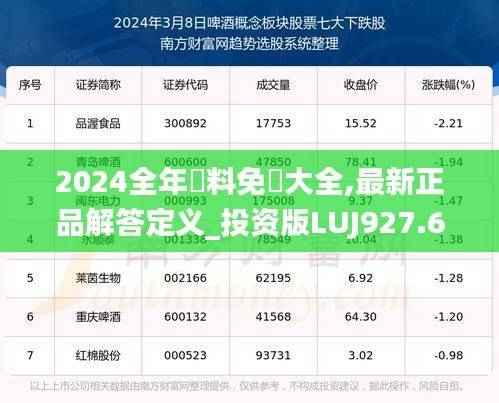 2024全年資料免費大全,最新正品解答定义_投资版LUJ927.62