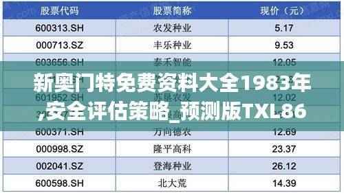 新奥门特免费资料大全1983年,安全评估策略_预测版TXL863.88