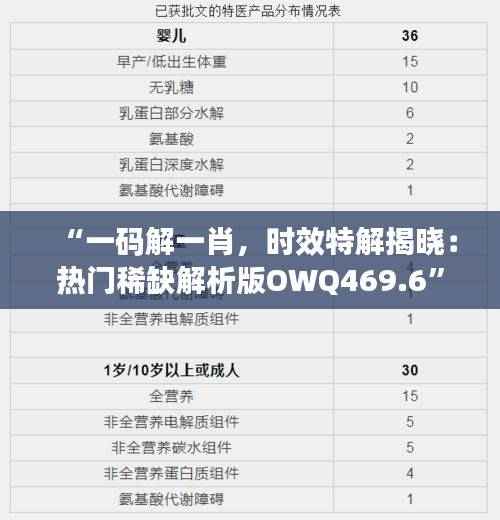 “一码解一肖,时效特解揭晓:热门稀缺解析版OWQ469.6”