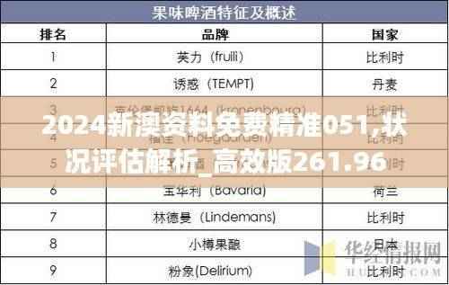 2024新澳资料免费精准051,状况评估解析_高效版261.96
