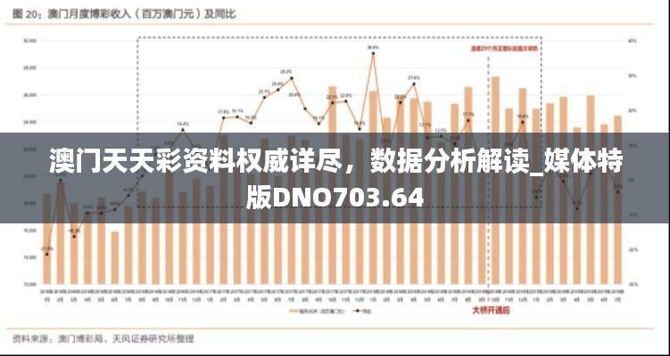 澳门天天彩资料权威详尽,数据分析解读_媒体特版DNO703.64