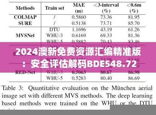 2024澳新免费资源汇编精准版:安全评估解码BDE548.72