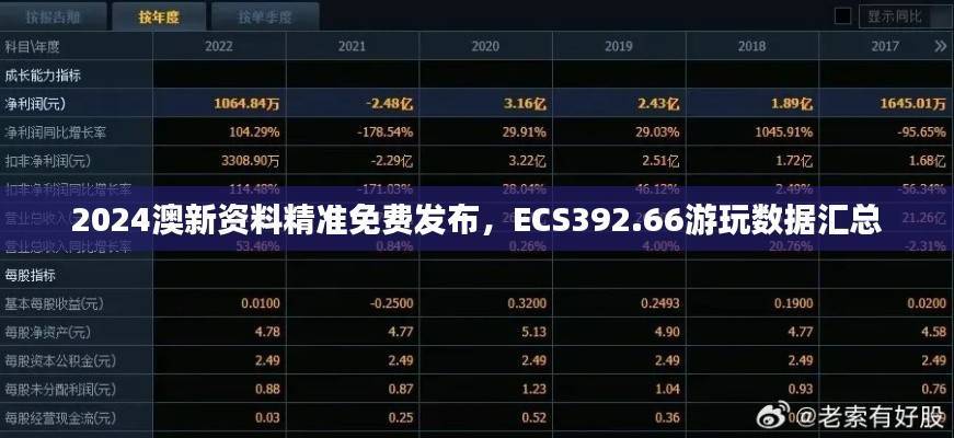 2024澳新资料精准免费发布，ECS392.66游玩数据汇总