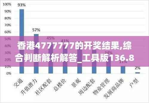 香港4777777的开奖结果,综合判断解析解答_工具版136.8