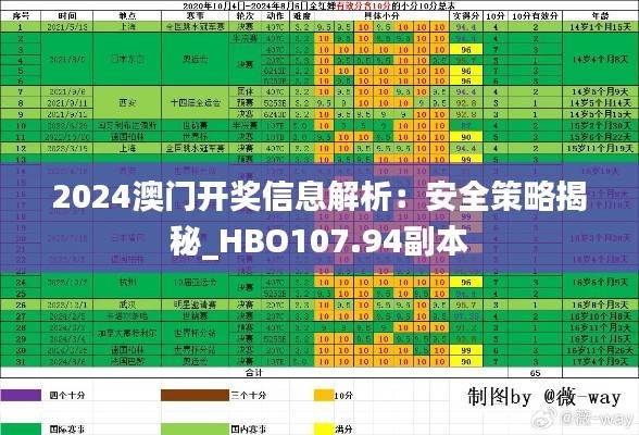 2024澳门开奖信息解析:安全策略揭秘_HBO107.94副本