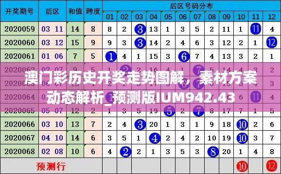 澳门彩历史开奖走势图解,素材方案动态解析_预测版IUM942.43