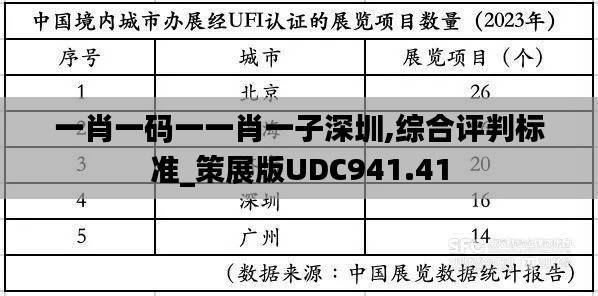 一肖一码一一肖一子深圳,综合评判标准_策展版UDC941.41