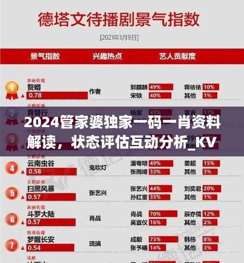 2024管家婆独家一码一肖资料解读,状态评估互动分析_KVY383.89