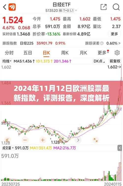 深度解析,2024年11月12日欧洲股票最新指数报告及市场趋势分析