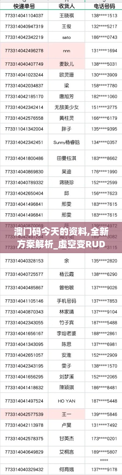 澳门码今天的资料,全新方案解析_虚空变RUD659