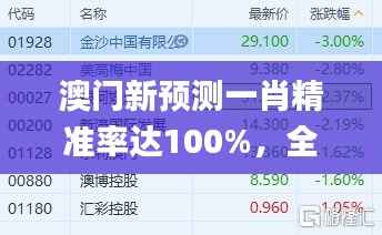 澳门新预测一肖精准率达100%,全面策略解析_热门HOT612.15极速版