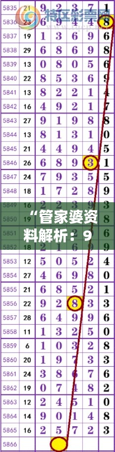 “管家婆资料解析:985期一肖中特及XQD780.09黄金版安全策略”
