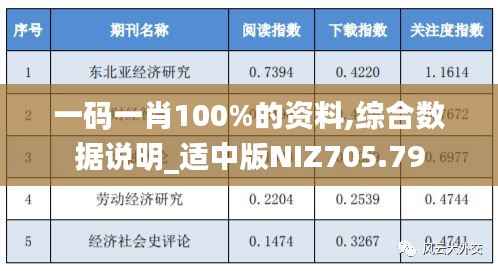 一码一肖100%的资料,综合数据说明_适中版NIZ705.79