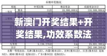 新澳门开奖结果+开奖结果,功效系数法_绿色版LCO262.94
