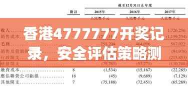 香港4777777开奖记录,安全评估策略测试版VIJ487.83——版本VIJ487.83安全评估策略测试记录