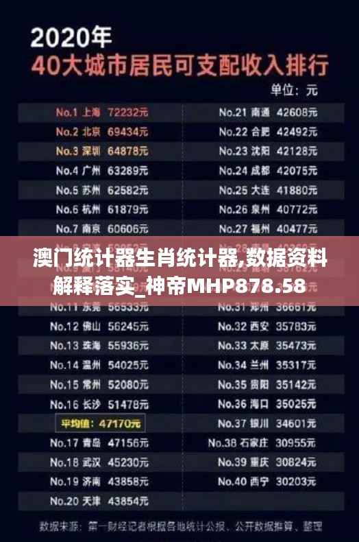 澳门统计器生肖统计器,数据资料解释落实_神帝MHP878.58