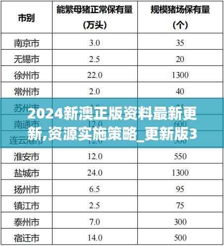 2024新澳正版资料最新更新,资源实施策略_更新版337.57