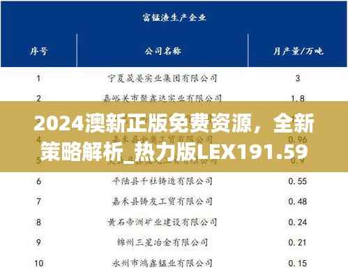 2024澳新正版免费资源,全新策略解析_热力版LEX191.59