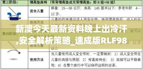 新澳今天最新资料晚上出冷汗,安全解析策略_速成版RLF987.41