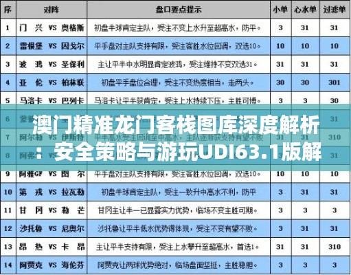 澳门精准龙门客栈图库深度解析:安全策略与游玩UDI63.1版解读