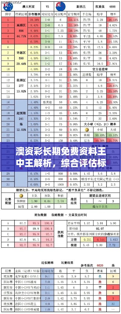 澳资彩长期免费资料王中王解析,综合评估标准:公积板UFL258.91
