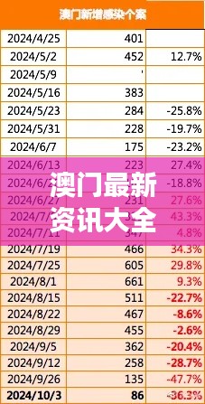 澳门最新资讯大全：免费新闻精选解读，权威版DWY1.06攻略