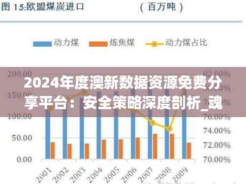 2024年度澳新数据资源免费分享平台:安全策略深度剖析_魂银版KYG531.43