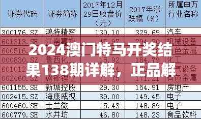 2024澳门特马开奖结果138期详解,正品解析与敏捷版IJA363.71介绍