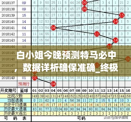 白小姐今晚预测特马必中,数据详析确保准确_终极版XVF67.83