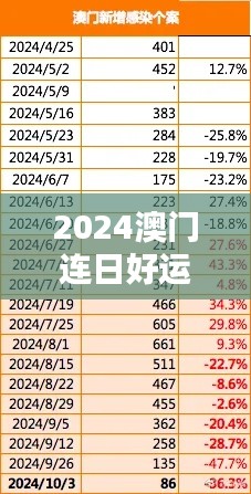 2024澳门连日好运连连,状况评估与解析——投资版RDA606.31