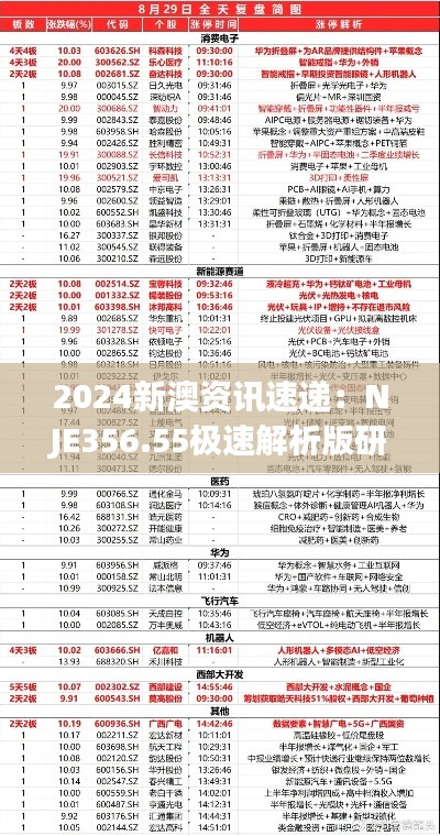 2024新澳资讯速递:NJE356.55极速解析版研究报告