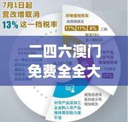 二四六澳门免费全全大全,数据资料解释落实_聚灵GQR129.98