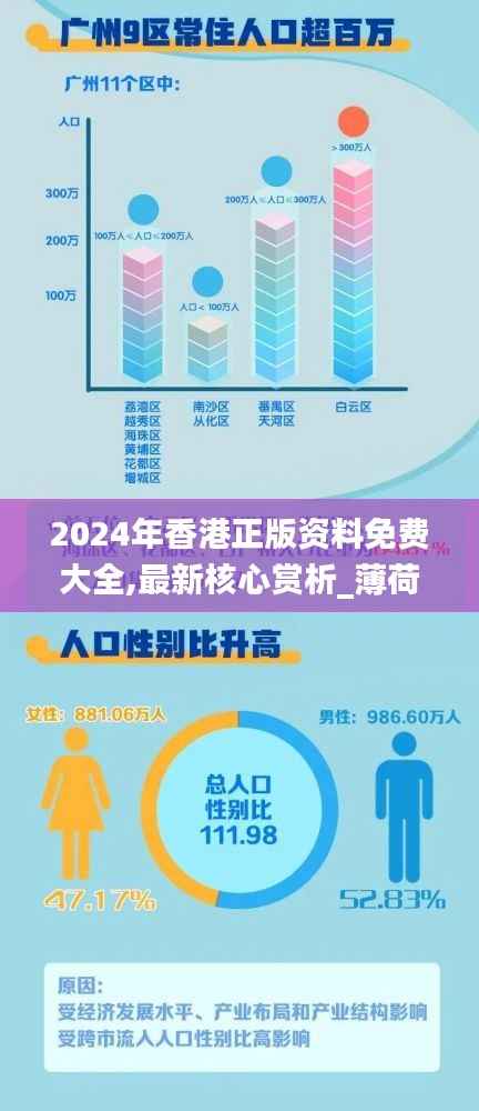 2024年香港正版资料免费大全,最新核心赏析_薄荷版DLU159.36