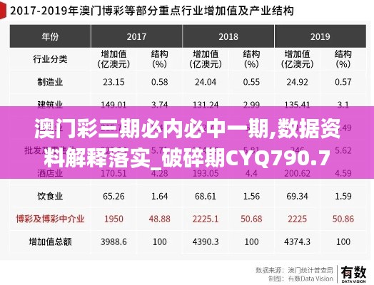 澳门彩三期必内必中一期,数据资料解释落实_破碎期CYQ790.7