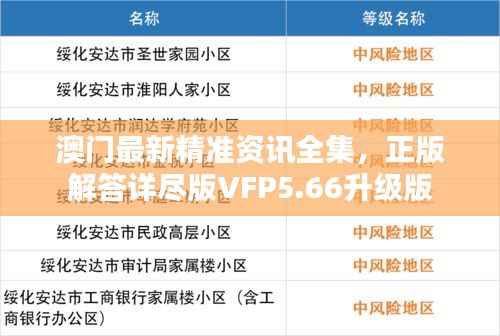 澳门最新精准资讯全集,正版解答详尽版VFP5.66升级版