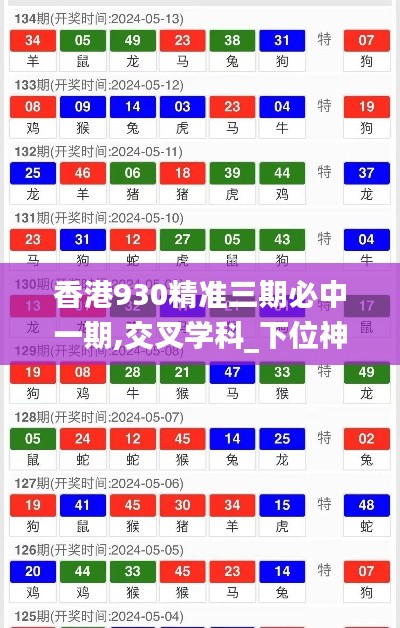香港930精准三期必中一期,交叉学科_下位神衹LYQ797.38