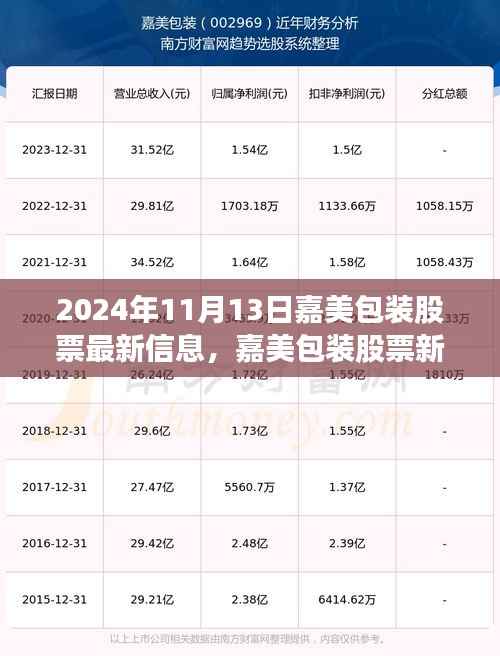 嘉美包装股票最新动态,前瞻创新之路,揭秘未来科技包装巨头新动向(2024年11月13日)