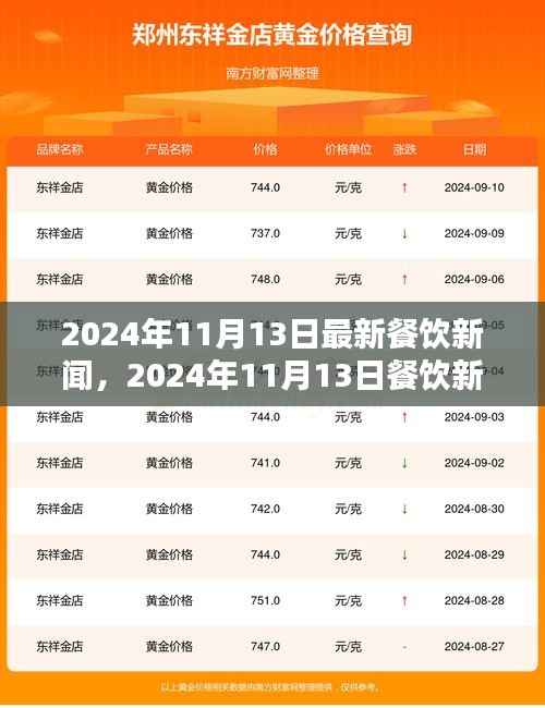 踏遍自然美景,品味人生之味,最新餐饮新闻回顾