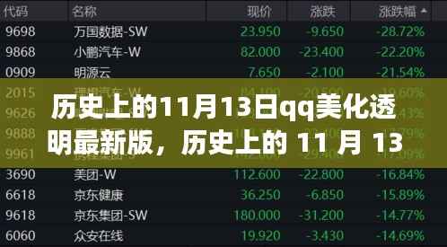 历史上的探索之旅,QQ美化透明最新版揭秘与探索之旅(要点详解)