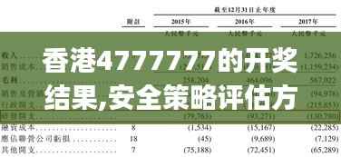 香港4777777的开奖结果,安全策略评估方案_神君UXA982.87