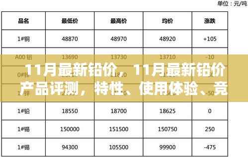 全面解读,11月最新铅价产品评测、特性、体验、竞品对比及用户群体分析