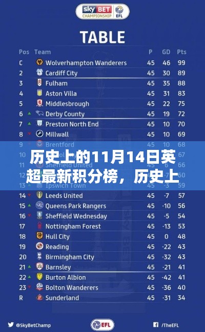 历史上的11月14日英超积分榜深度解析与评测报告